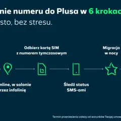 Przeniesienie numeru na kartę do Plusa w 6 krokach: sprawdź umowę, odbierz SIM, zgłoś online, śledź status, migracja w nocy, witaj w Plusie.