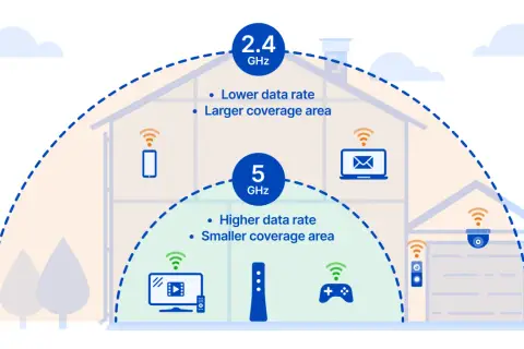 Porównanie pasm Wi-Fi: 2.4 GHz oferuje większy zasięg, ale niższe prędkości, idealne dla urządzeń w całym domu.
