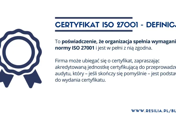 Grafika przedstawia symbol certyfikatu i tekst wyjaśniający, że norma ISO 27001 potwierdza zgodność organizacji z wymogami bezpieczeństwa informacji.