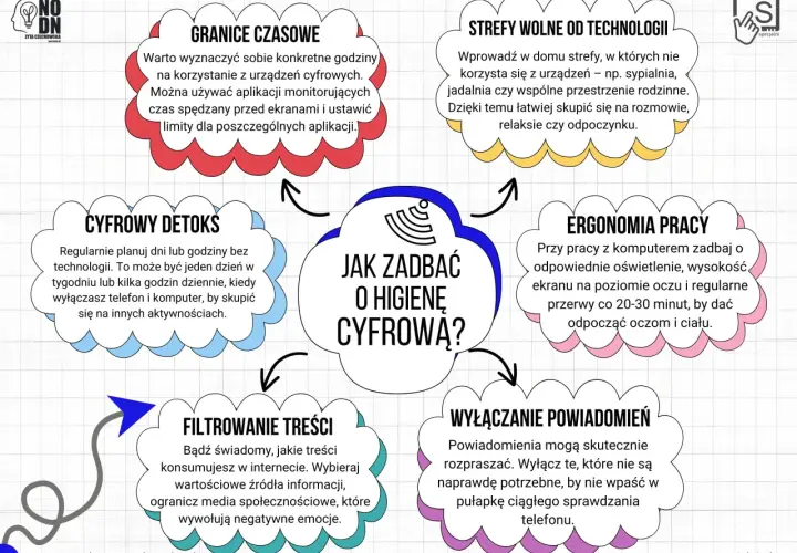 Jak zadbać o higienę cyfrową? Ustal granice czasowe, strefy wolne od technologii, cyfrowy detoks, ergonomię pracy, filtruj treści i wyłączaj powiadomienia. To klucz do bezpieczeństwa cyfrowego.