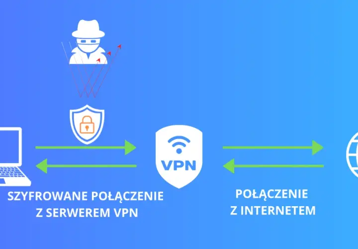 Ilustracja pokazuje, jak laptop łączy się z serwerem VPN, tworząc szyfrowane połączenie, które chroni przed zagrożeniami z internetu.