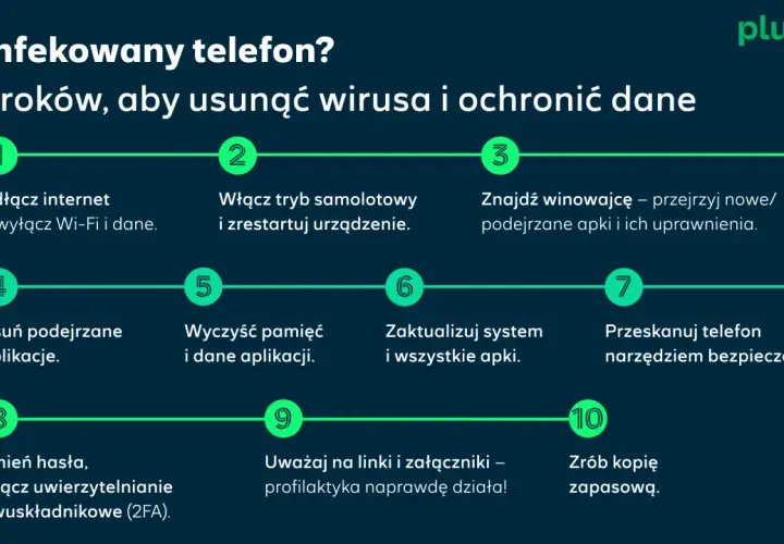 10 kroków, by usunąć wirusa z telefonu, jak trojan. Odłącz internet, włącz tryb samolotowy, usuń podejrzane aplikacje i zadbaj o bezpieczeństwo danych.