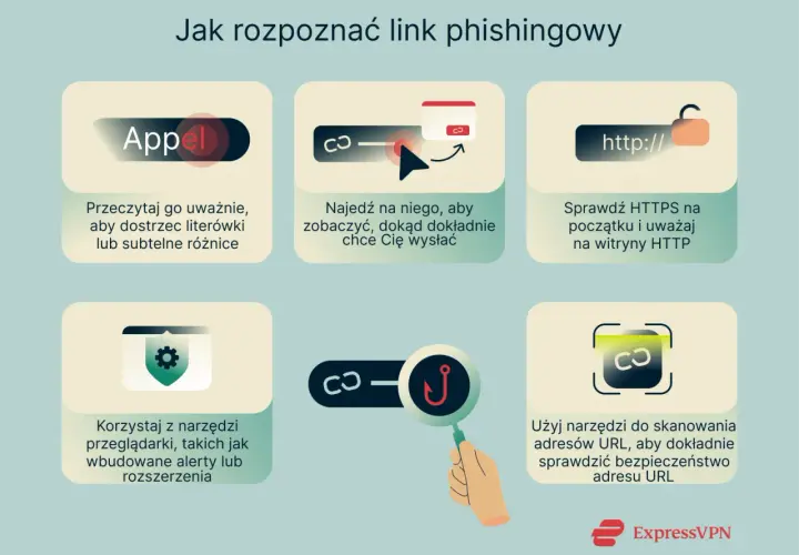 Jak rozpoznać link phishingowy: uważnie czytaj, najedź na link, sprawdź HTTPS, używaj narzędzi przeglądarki i skanerów URL, by uniknąć spamu.