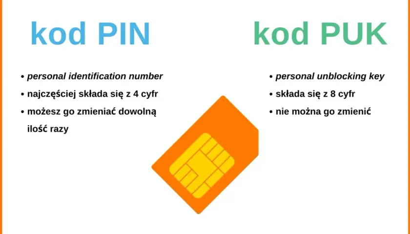 Porównanie kodu PIN i PUK. Dowiedz się, jak odzyskać kod PUK, gdy zapomnisz PIN.