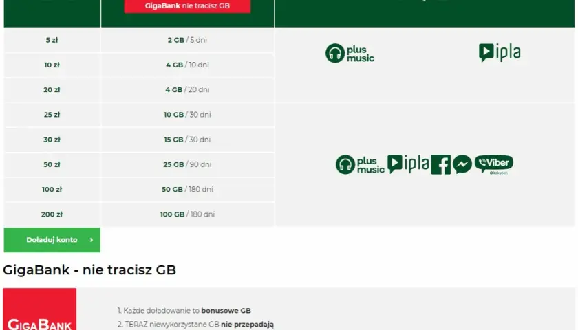 Tabela z ofertami doładowań na kartę: od 5 zł za 2 GB do 200 zł za 100 GB. GigaBank nie traci GB, a niewykorzystane GB nie przepadają.