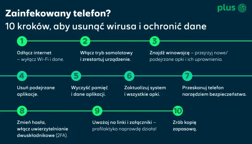 10 kroków, by usunąć wirusa z telefonu, jak trojan. Odłącz internet, włącz tryb samolotowy, usuń podejrzane aplikacje i zadbaj o bezpieczeństwo danych.