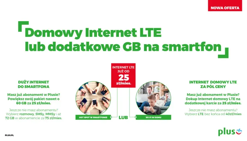 Domowy Internet LTE lub dodatkowe GB na smartfon. Pakiet 60 GB za 25 zł/mies. lub LTE bez końca od 40 zł/mies.