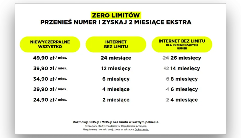 Oferta "internet bez limitu" z promocją "przenieś numer i zyskaj 2 miesiące ekstra". Ceny i okresy trwania pakietów.