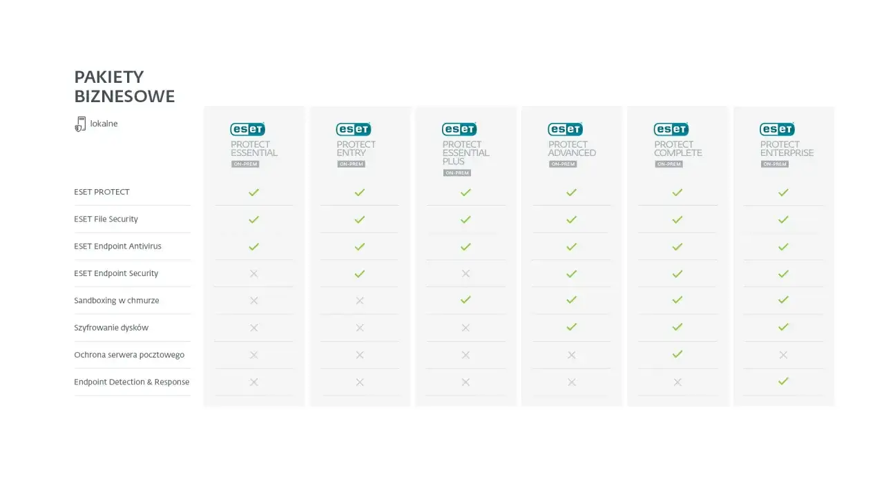 Porównanie pakietów ESET: ochrona internetu plus dla firm, od Essential po Enterprise. Wybierz najlepsze rozwiązanie dla swojej firmy.