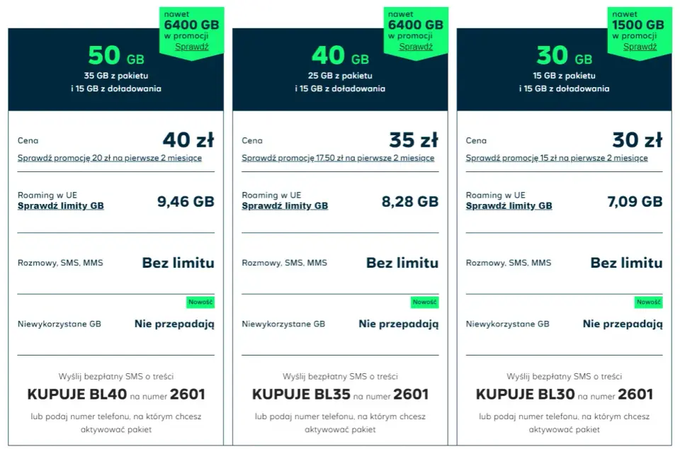 GigaBank w Plusie - jak działa kumulacja GB i kiedy się opłaca?